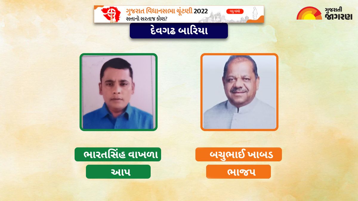 દેવગઢ બારિયા વિધાનસભા બેઠક પરિણામ LIVE: ભાજપ-આપના ઉમેદવાર વચ્ચે ભારે રસાકસી બાદ BJPએ બાજી મારી