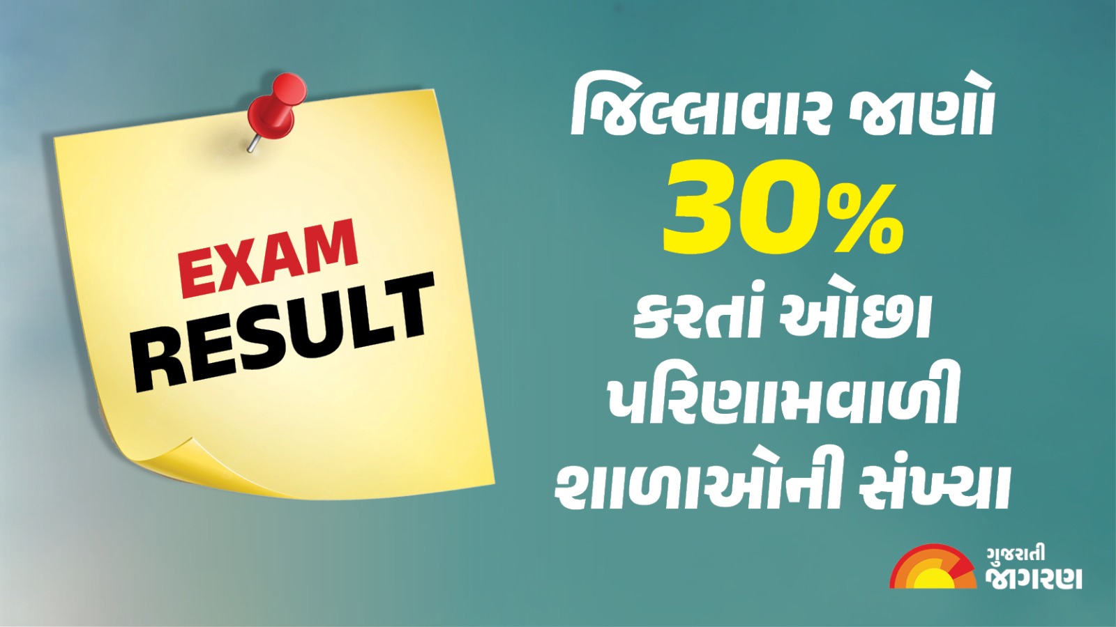 gseb-ssc-10th-result-2023-know-district-level-schools-with-less-then-30-per-cent-gujarat-board-10th-results-based-on-regular-examinee-results-136110