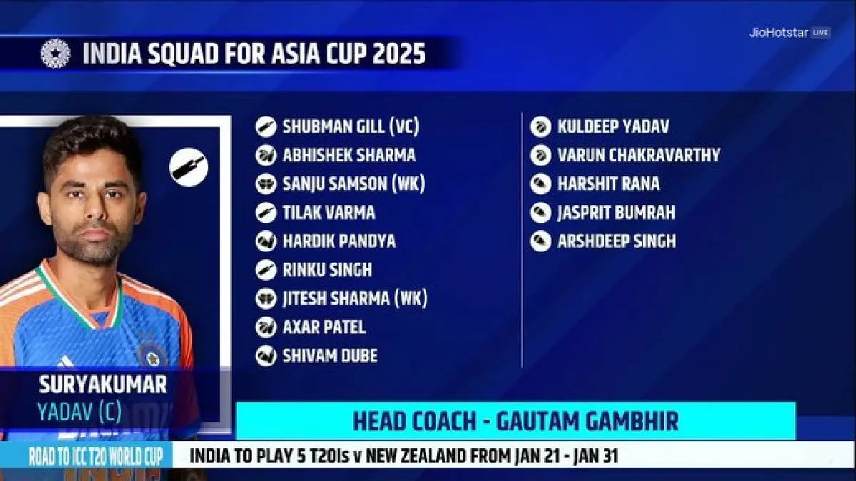 India Asia Cup 2025 Announced: T20I ટીમમાં વાઈસ કેપ્ટન તરીકે શુભમન ગિલની વાપસી, જસપ્રીત બુમરાહ પણ રમશે એશિયા કપ