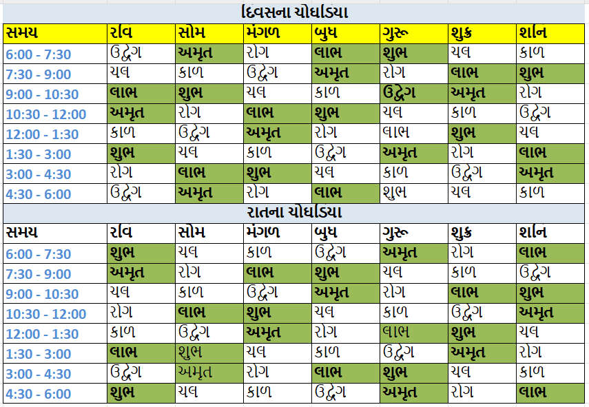 divas-na-choghadiya-latest-news-headlines-top