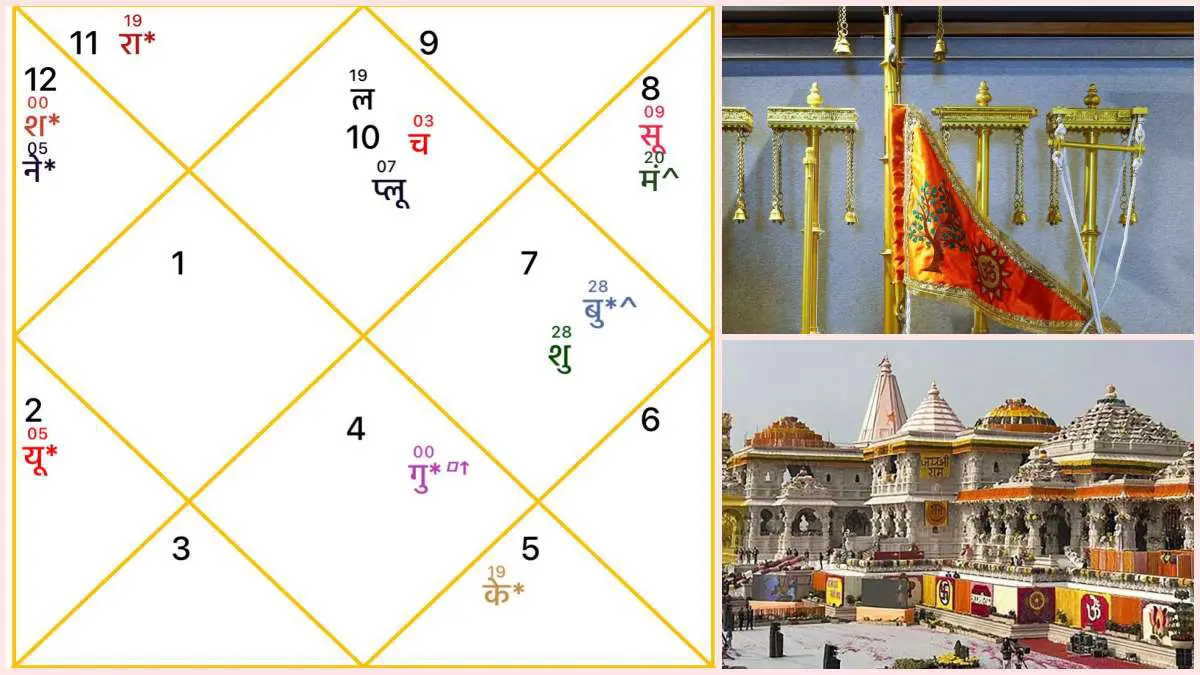 flag-hoisting-ceremony-at-ayodhya-ram-temple-astrologer-vishwa-vora-selects-auspicious-moment-643366