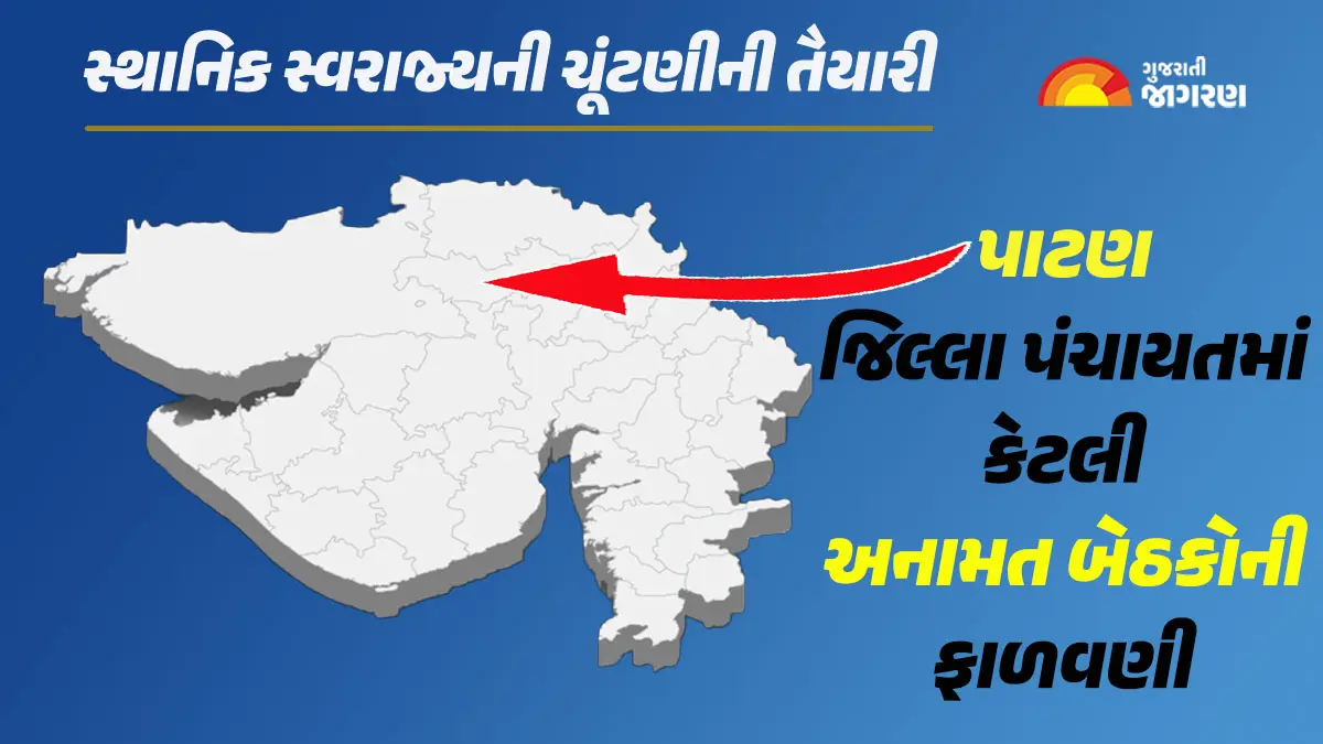 Patan District Panchayat Election: પાટણ જિલ્લા પંચાયતની ચૂંટણી માટે કેટલી અનામત બેઠકોની ફાળવણી? જાણો વિગતવાર