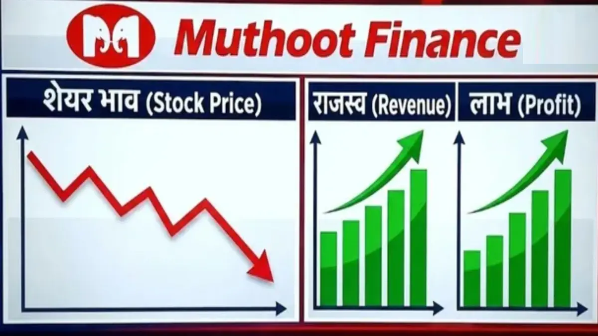 Muthoot Finance Share Fall: ગોલ્ડ લોન આપનારી મુથૂટ ફાયનાન્સનો નફો ડબલ, છતાં શેરનો ભાવ 11% ગગડ્યો, 9 મહિનામાં 100% તેજી નોંધાવેલી