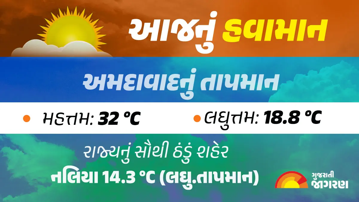 gujarat-weather-double-season-to-continue-for-7-days-no-cold-expected-687134