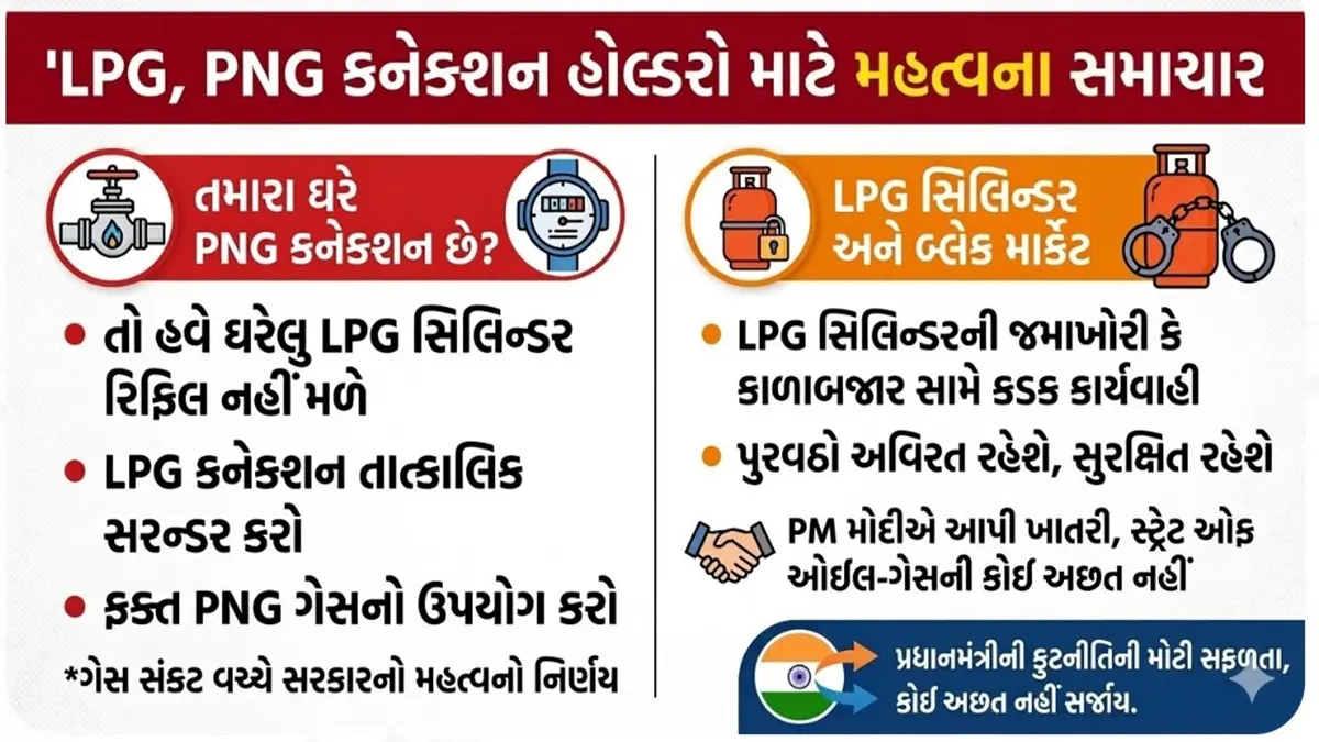 LPG,PNG Connection Holder: સંકટ વચ્ચે સરકારનો મહત્વનો નિર્ણય; PNG ...