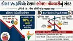 Dollar Vs Rupee:દેશમાં ભીષણ મોંઘવારીનું તોળાતુ સંકટ, છેલ્લા 14 વર્ષમાં સૌથી મોટા ઘટાડા તરફ આગળ વધી રહ્યો છે રૂપિયો