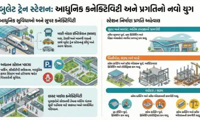 Bullet Train Project: સ્ટેશન નહીં, જાણે એરપોર્ટ! બુલેટ ટ્રેન સ્ટેશનો પર મળશે મલ્ટી-મોડલ ટ્રાન્સપોર્ટની સુવિધા; જુઓ લેટેસ્ટ રિપોર્ટ