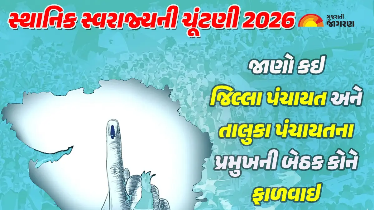 Gujarat Local Body Elections 2026: રાજ્યની 34 જિલ્લા પંચાયતો માટે પ્રમુખોની અનામત બેઠકોની ફાળવણી જાહેર, જાણો કઇ બેઠક કોના માટે અનામત