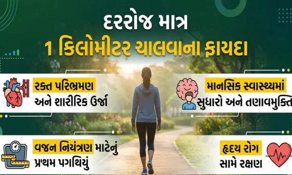કસરત માટે સમય નથી? તો રોજ 1 કિલોમીટર ચાલવાથી પણ થશે આ મોટા ફાયદા