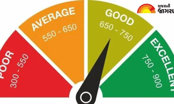 CIBIL Score: લોન માટે ખૂબ જરૂરી સિબિલ (CBIL) સ્કોર શું છે? અને તે શા માટે જરૂરી છે; સમજો સરળ શબ્દોમાં
