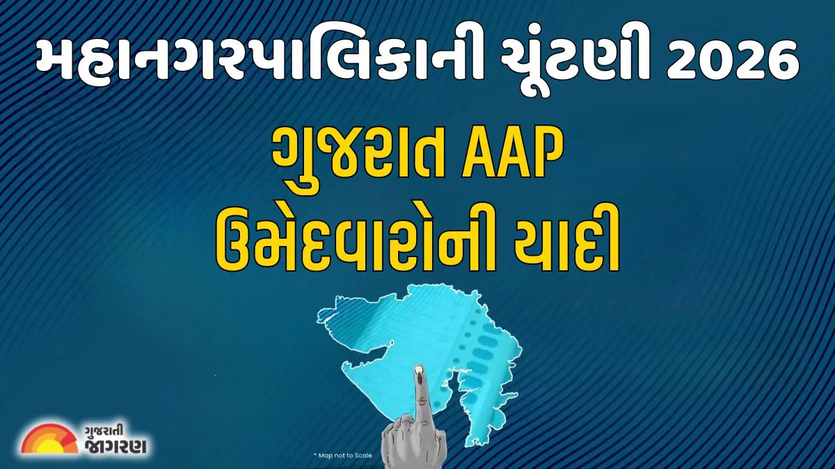 Gujarat Election 2026: મહાનગરપાલિકા ચૂંટણી માટે AAP ઉમેદવારો જાહેર, સામાન્ય પરિવારના લોકોને મળ્યું સ્થાન