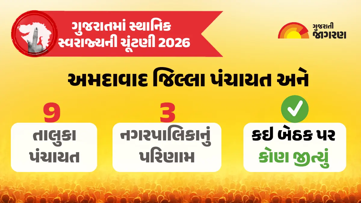 Ahmedabad Election Result 2026 Update: અમદાવાદ જિલ્લા પંચાયત, તાલુકા પંચાયતો અને નગરપાલિકાઓનું પરિણામ, વાંચો કઈ બેઠક પર કોણ વિજેતા થયું