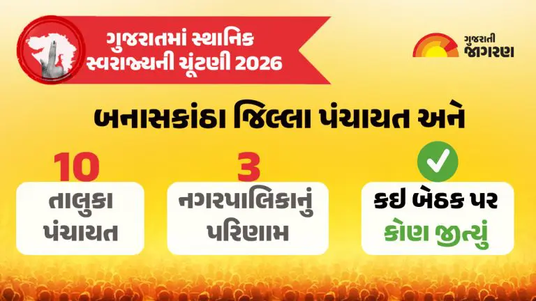 Banaskantha Municipality Election Result 2026 LIVE: Ward-Wise Winners, Party Trends, Nagarpalika Results and Latest Updates