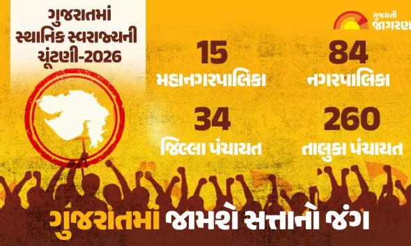 Gujarat Local Body Elections 2026 Dates: આજથી સ્થાનિક સ્વરાજ્યની ચૂંટણીનો જંગ શરૂ, 26 એપ્રિલે મતદાન અને 28 એપ્રિલે મતગણતરી,  આચારસંહિતા લાગુ
