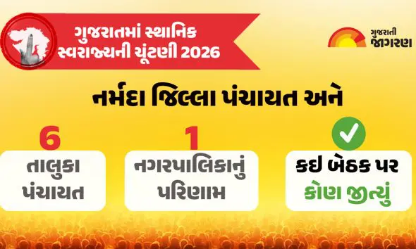 narmada-election-result-2026-live-nagarpalika-taluka-and-district-panchayat-counting-candidate-winners-list-and-latest-news