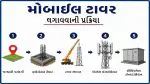 તમારી જમીન કે ધાબા પર મોબાઈલ ટાવર કેવી રીતે લગાવવો? જાણો સંપૂર્ણ પ્રક્રિયા, જરૂરી દસ્તાવેજો અને ફ્રોડથી બચવાની ખાસ ટિપ્સ