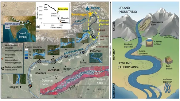 iit-gandhinagar-research-on-assam-floods-and-river-sediment-changes