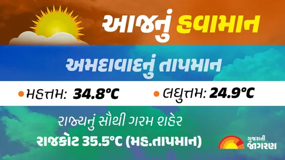 gujarat-weather-forecast-monsoon-withdrawal-begins-temperature-rises-check-ahmedabad-and-other-cities