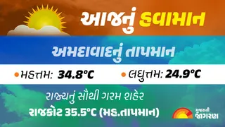 Gujarat Weather Forecast: ગુજરાતમાં ચોમાસાની વિદાય વચ્ચે ગરમી વધી, જાણો અમદાવાદ સહિત કયા શહેરમાં કેટલું નોંધાયું તાપમાન