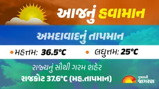 Gujarat Weather Today: અમદાવાદ સહિત રાજ્યમાં રાત્રે આંશિક ઠંડીનો અનુભવ; બપોરે ગરમી યથાવત, જાણો કયા શહેરમાં કેટલું રહ્યું તાપમાન