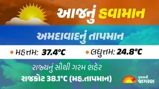 Gujarat Weather Today: 38.1 ડિગ્રી સાથે રાજકોટમાં સૌથી વધુ ગરમી, કેશોદમાં રાત્રે ઠંડી વર્તાઇ; જાણો કયા શહેરમાં કેટલું રહ્યું તાપમાન