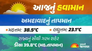 Gujarat Weather Today: ડીસામાં ગરમીનો પારો 39.8 ડિગ્રી, જાણો અમદાવાદ સહિતનાં શહેરોનું તાપમાન